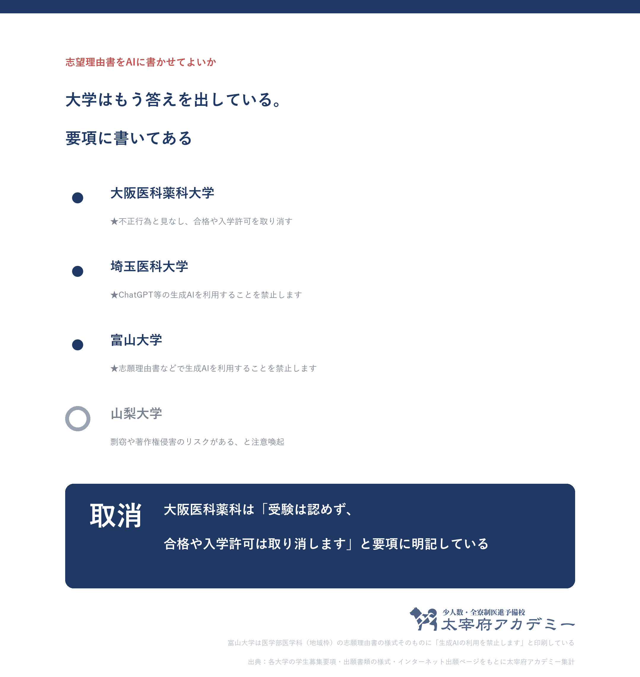 医学部の志望理由書における生成AIの扱い。大阪医科薬科大学は不正行為として合格や入学許可を取り消すと明記している