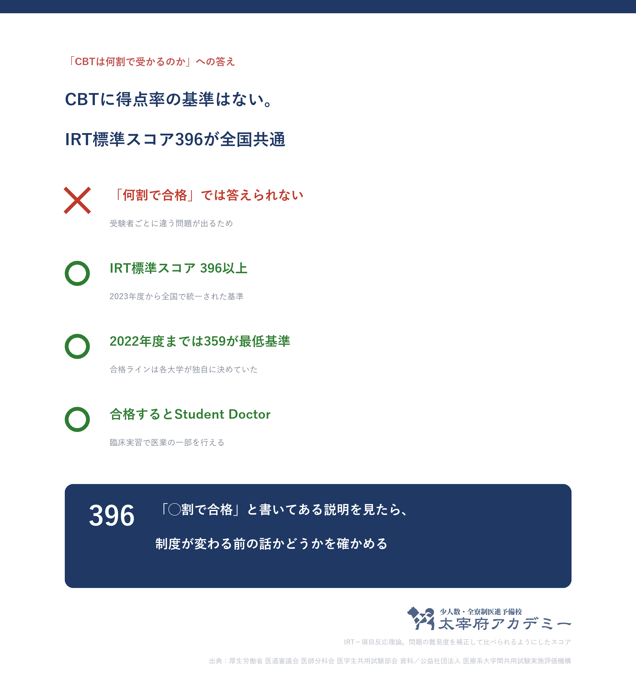 CBTは得点率では答えられずIRT標準スコア396が2023年度から全国統一の基準
