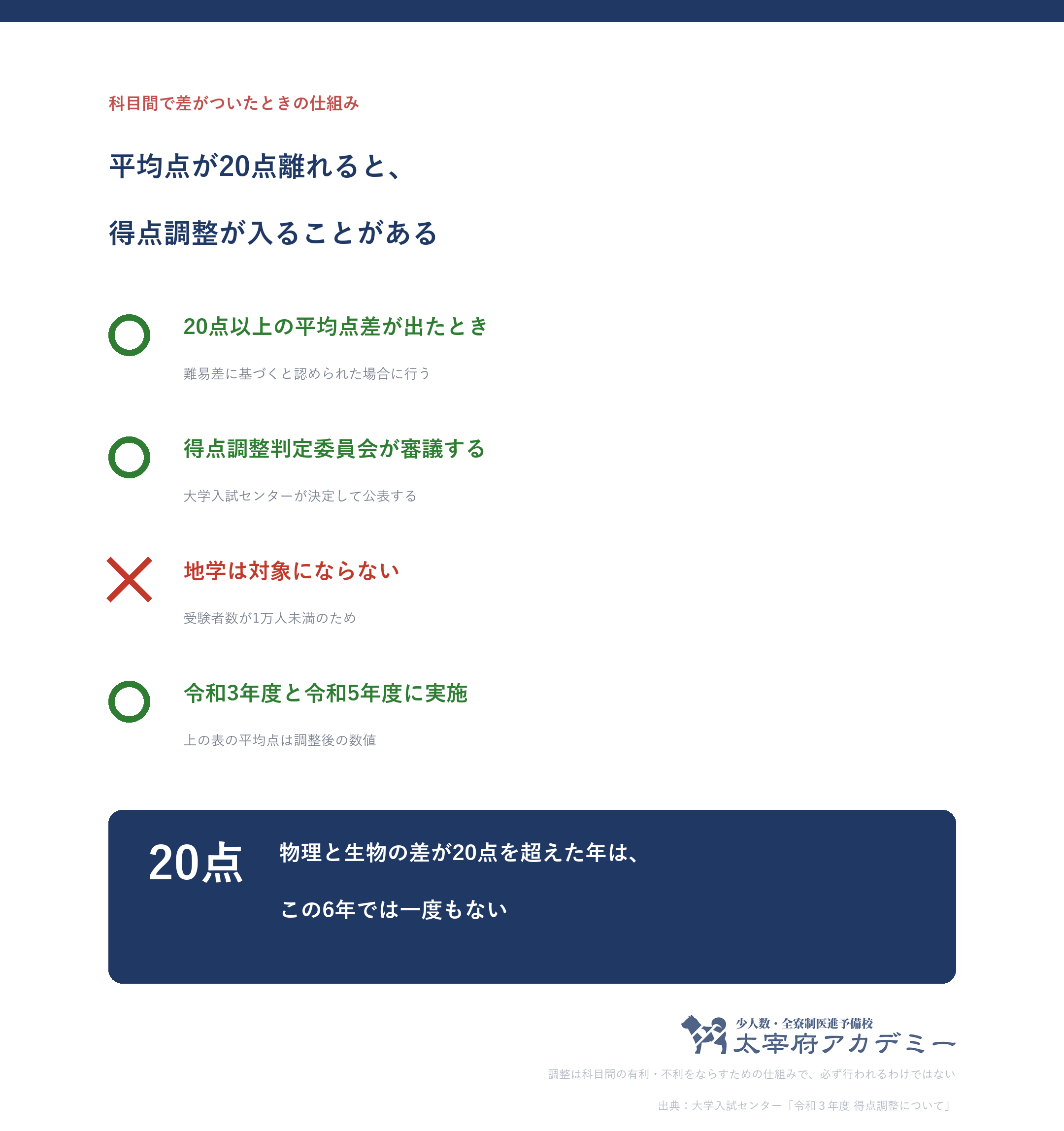 共通テストの得点調整は20点以上の平均点差が難易差によると認められた場合に行う
