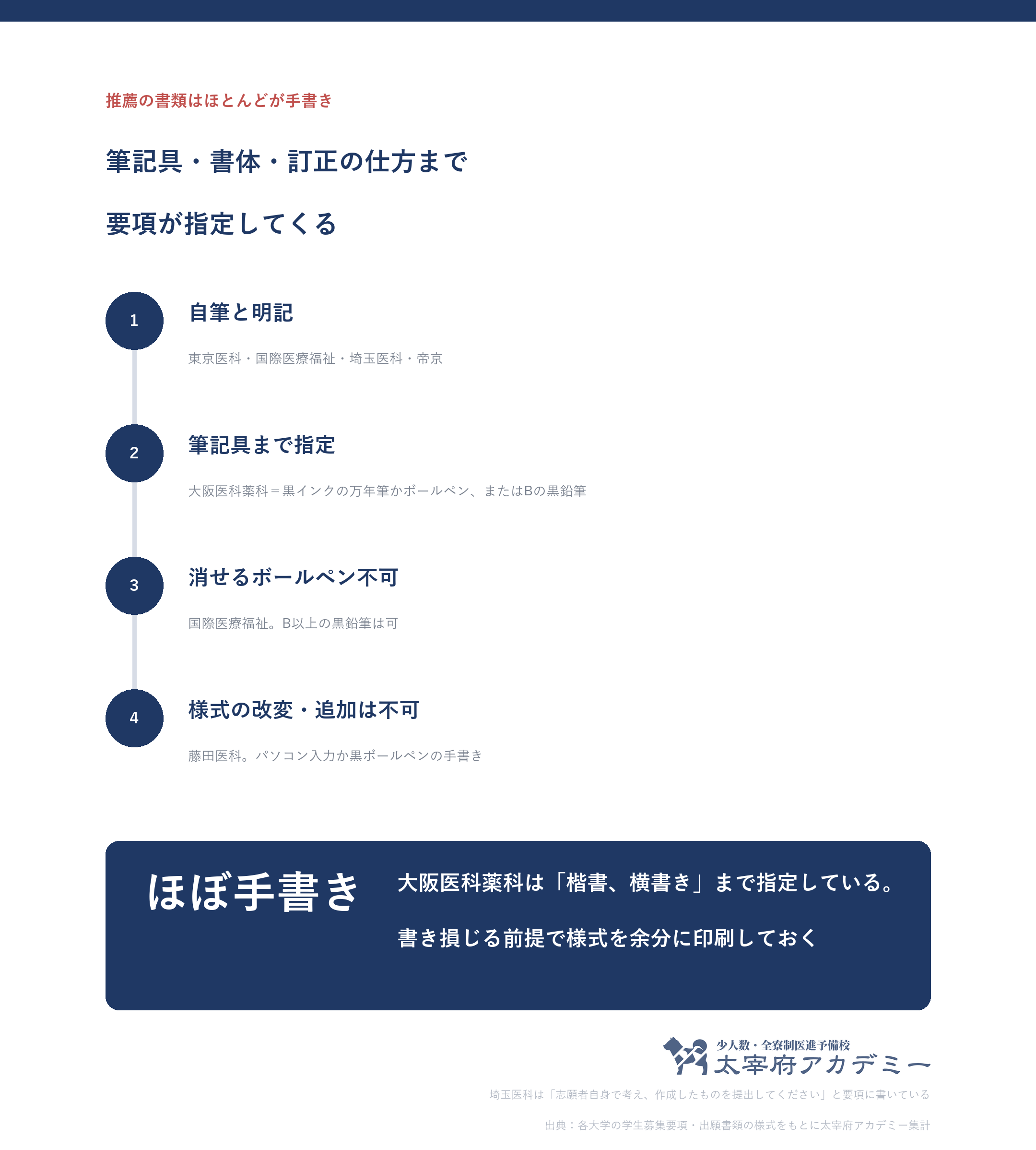 私立医学部の推薦書類はほとんどが手書きで、筆記具や書体、訂正の仕方まで要項が指定してくる
