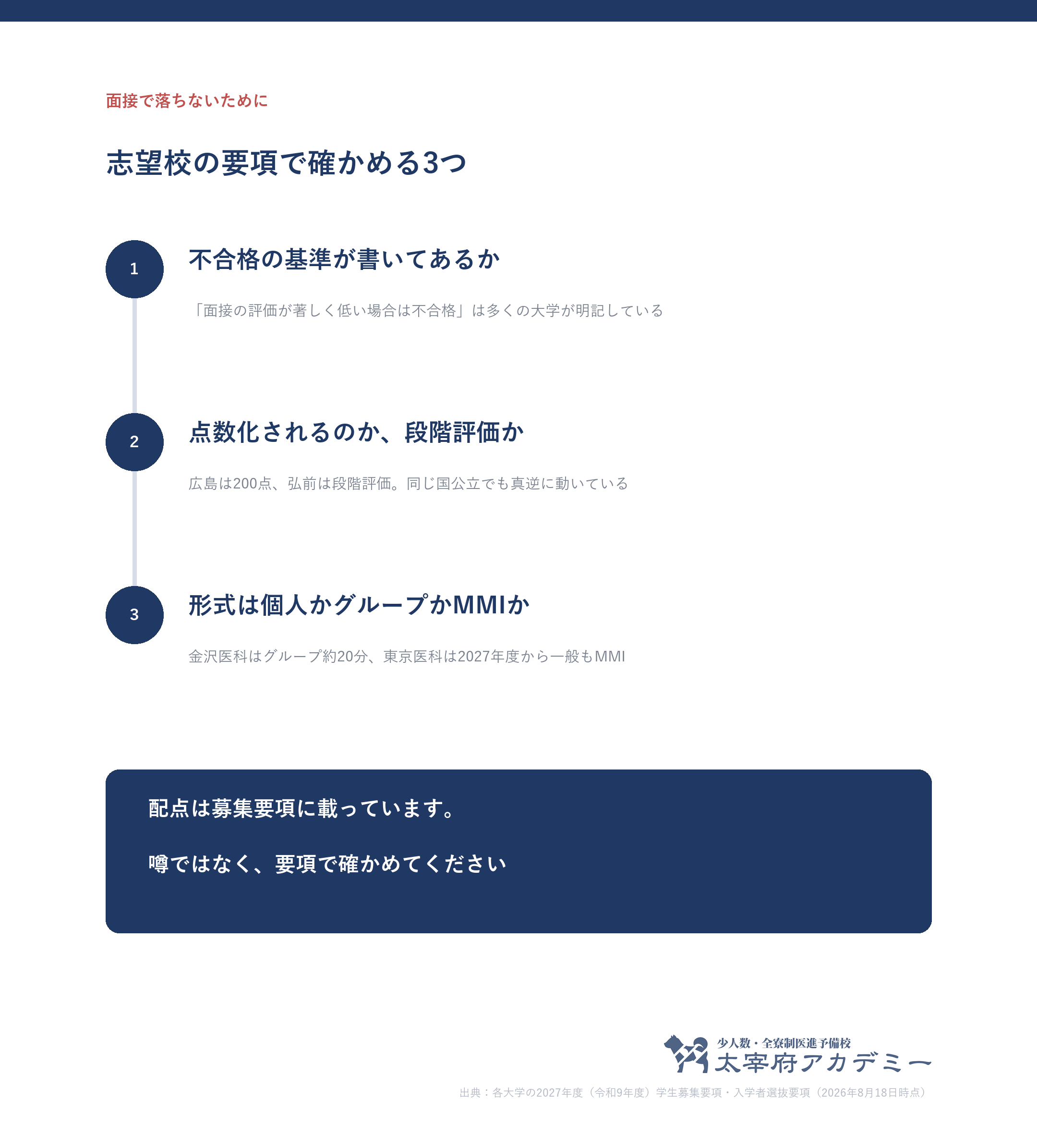 医学部の面接で落ちないために募集要項で確かめる3つ。不合格の基準が書いてあるか、点数化か段階評価か、個人面接かグループ面接かMMIか