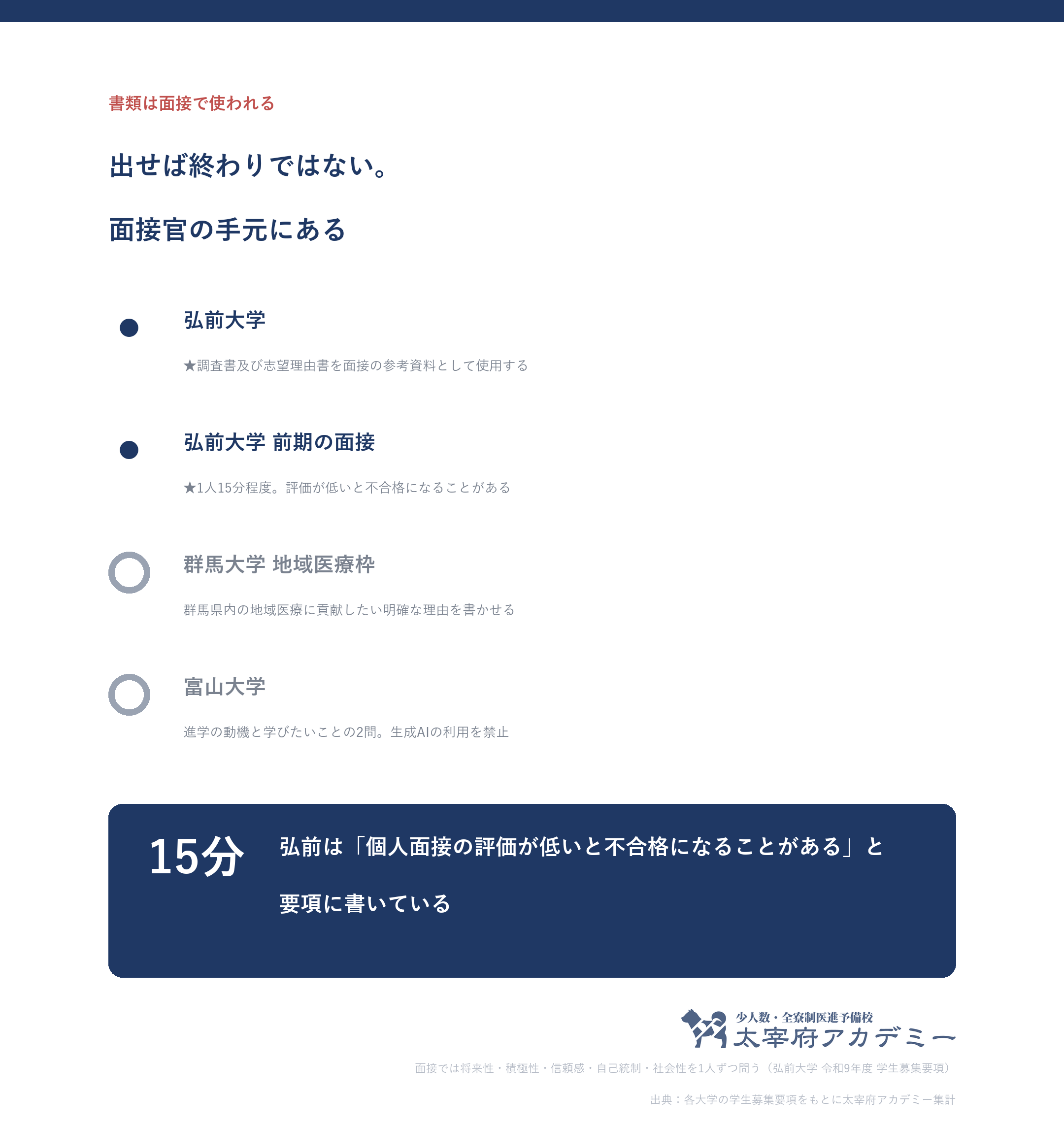 国公立医学部の志望理由書は面接の参考資料として使われる。弘前大学の面接は1人15分程度