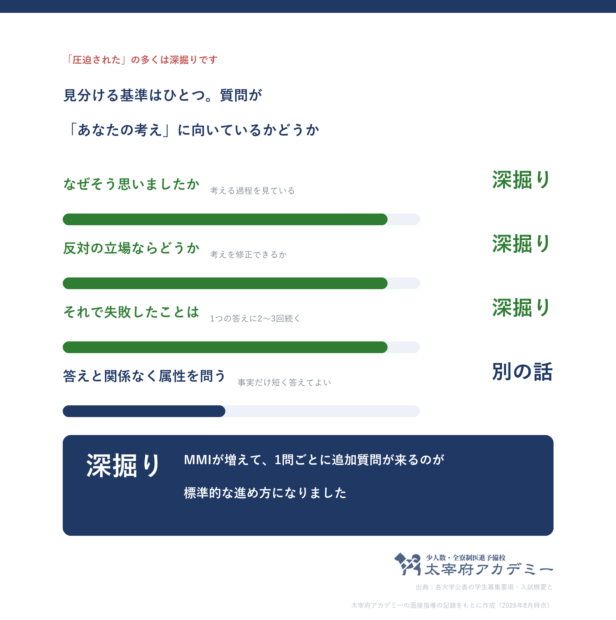 圧迫と深掘りの見分け方。質問があなたの考えに向いているか、あなた自身に向いているかで判断する
