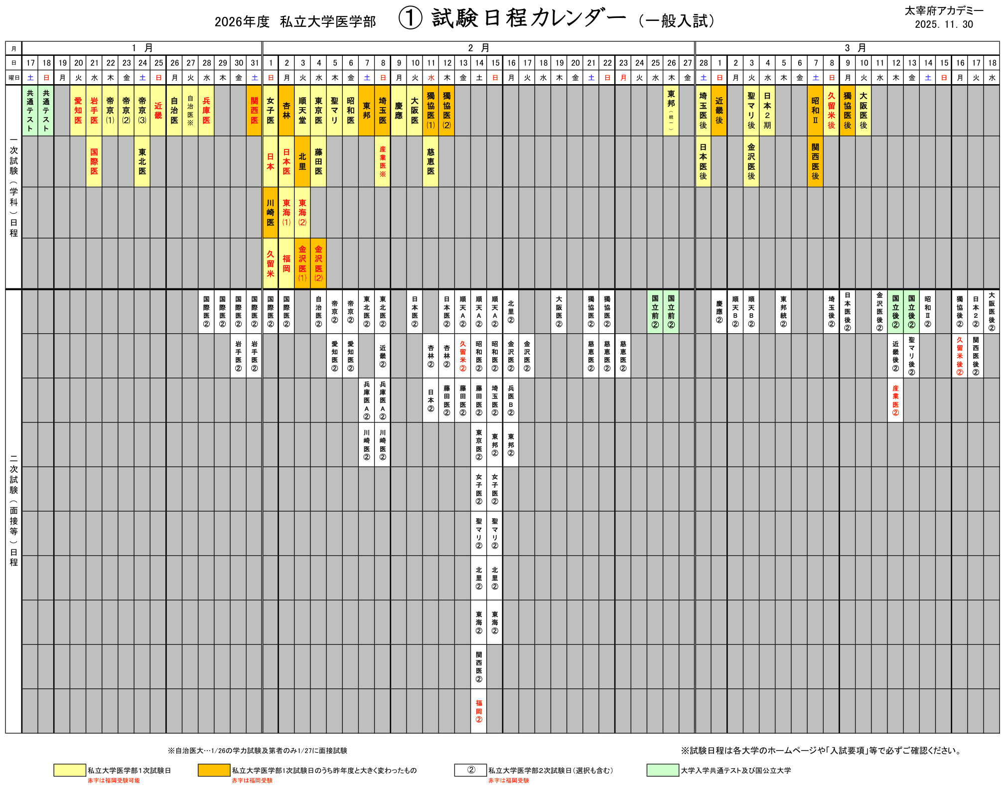 2026年度入試 私立医学部の試験日程カレンダー 2月1日から4日に13校の一次試験が集中し獨協医科の一次2月11日と12日はほぼ単独日程