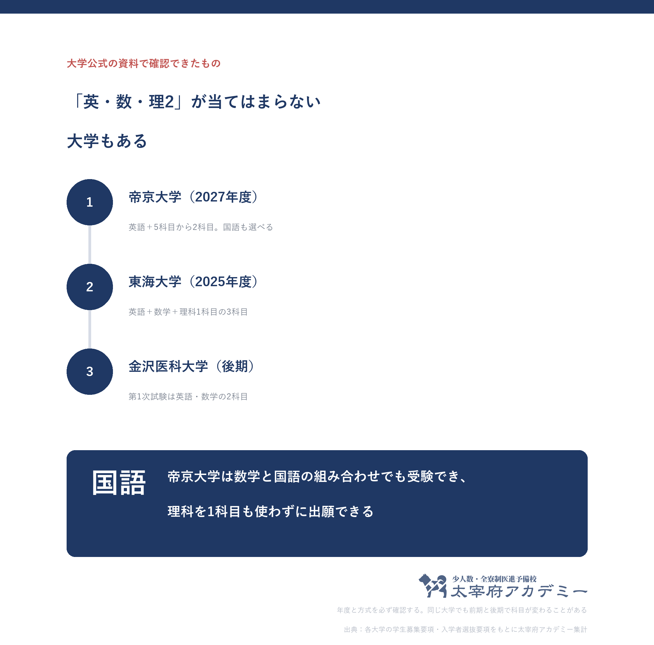 帝京大学は国語も選べて理科なしで受験でき東海大学は理科1科目金沢医科後期は2科目