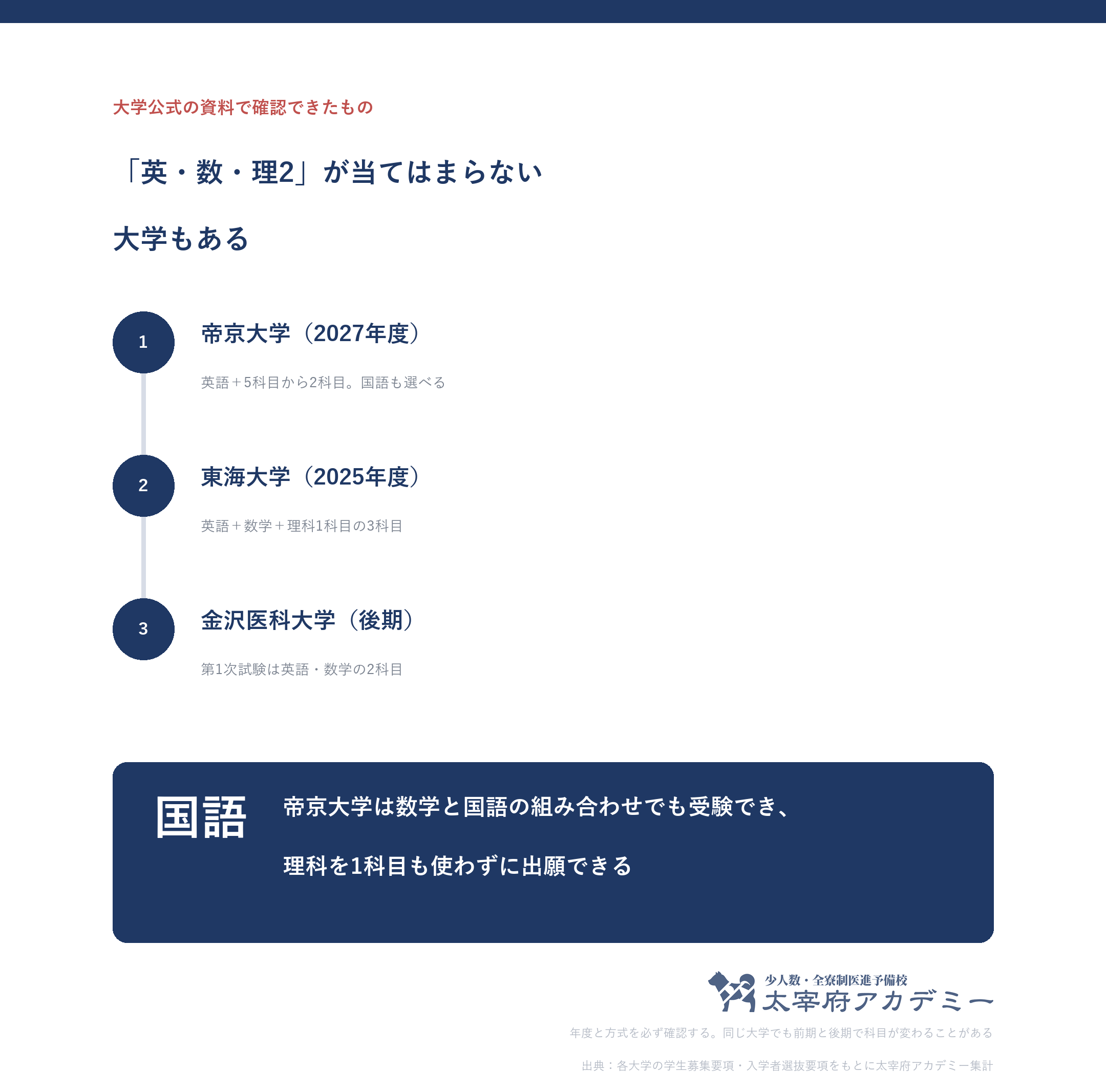 帝京大学は国語も選べて理科なしで受験でき東海大学は理科1科目金沢医科後期は2科目