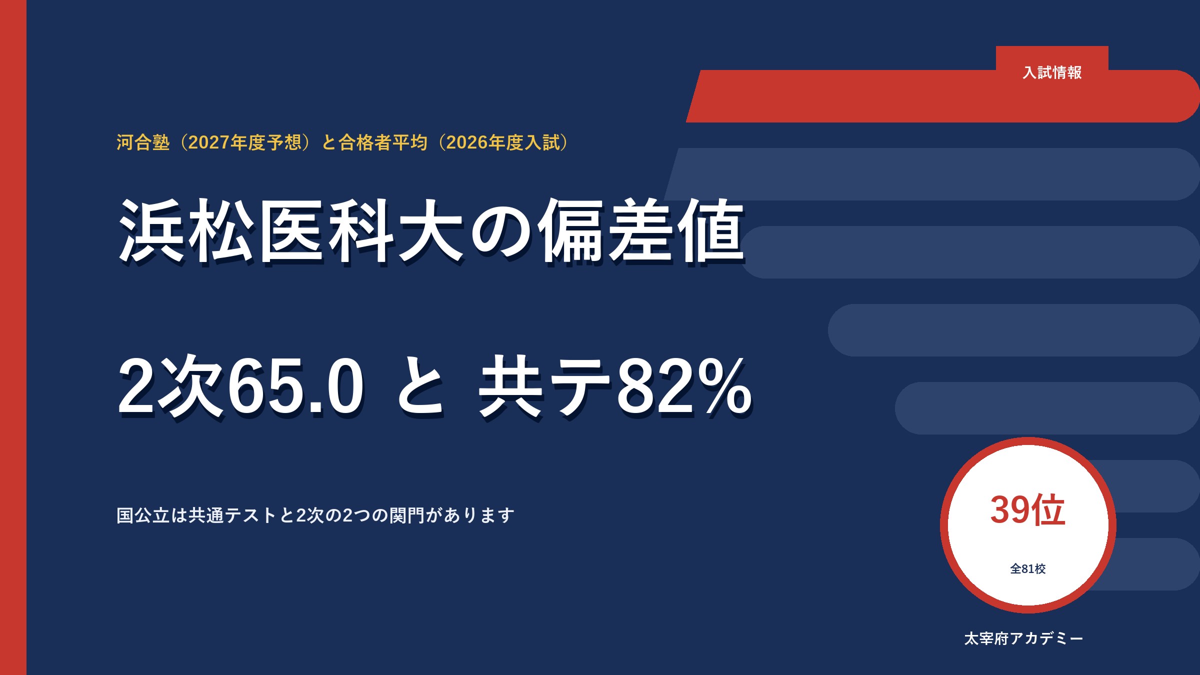 浜松医科大学の偏差値65.0｜共通テストは82%【2027年度】