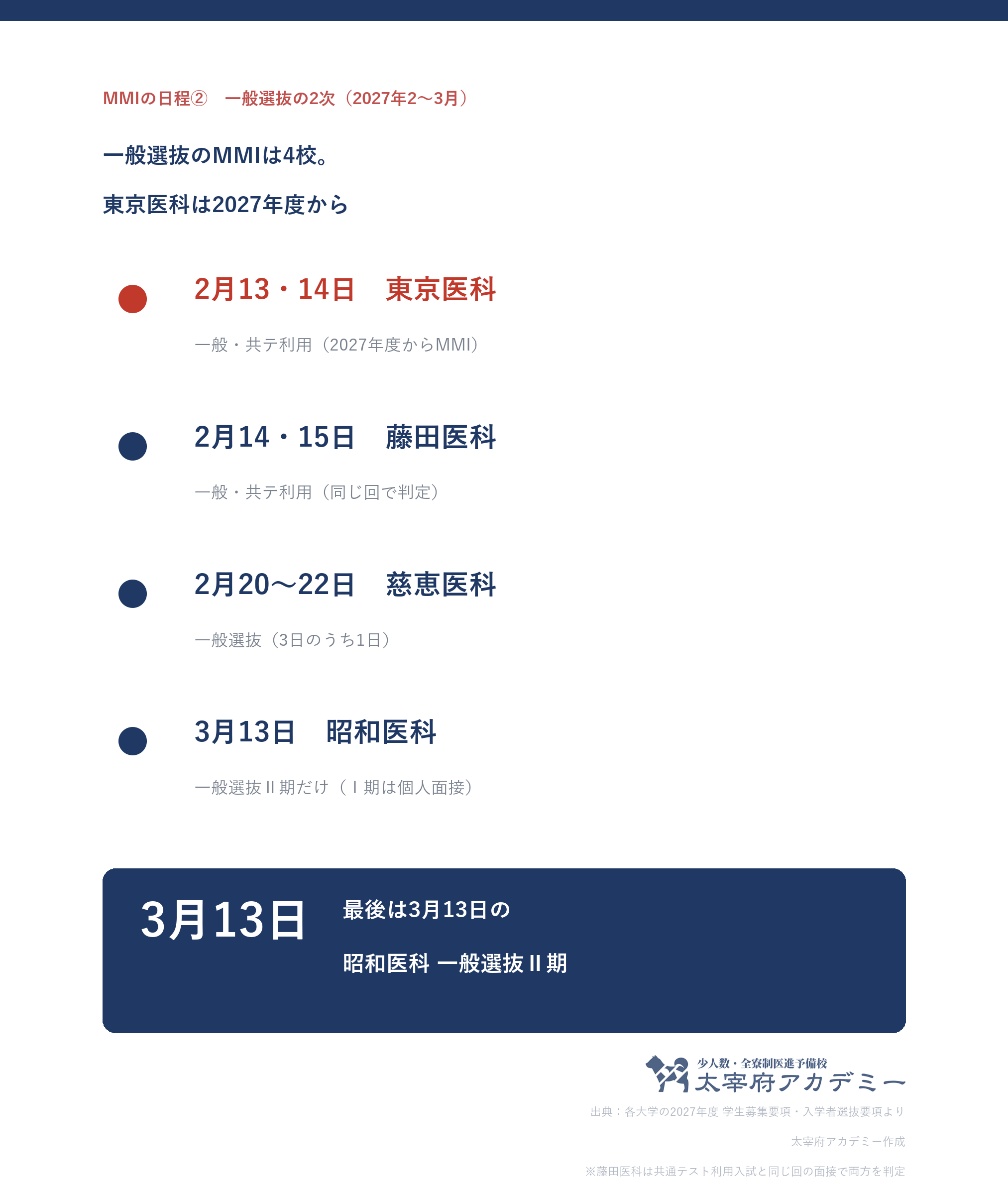 医学部のMMI実施大学一覧｜8校12区分｜2027年度入試